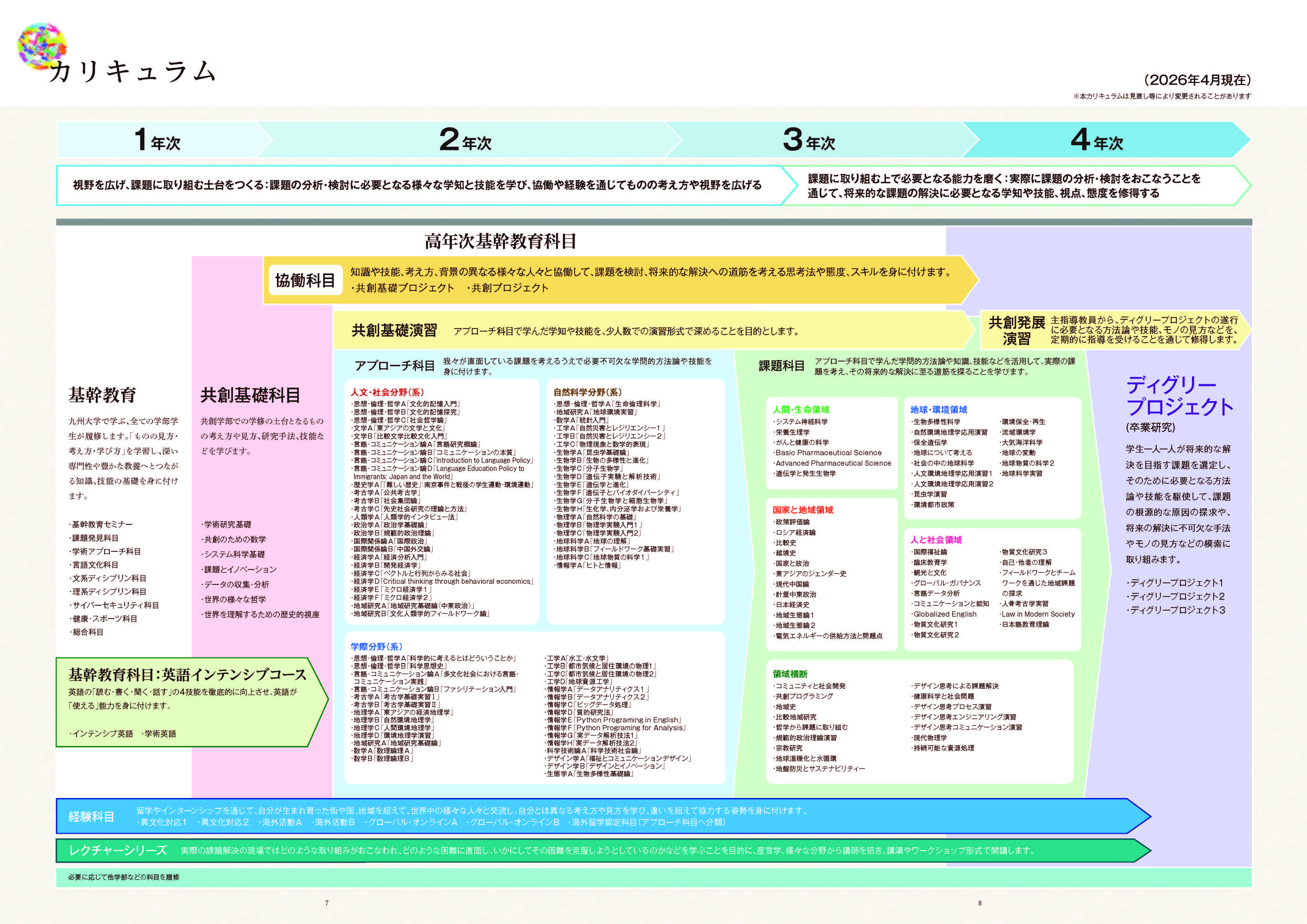 2025-07-16 J_共創学部パンフ_日本語版_P8-9（データ納品用）.jpg (2.01 MB)